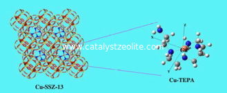 Катализатор ZSM-5 для катализатора изомеризации ZSM-5 гидроформинга