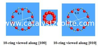 Сетка цеолита ТС-1 структуры СиО2/Ал2О3 25 МФИ молекулярная