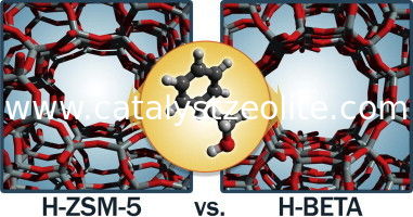 Иерархический цеолит пор ZSM-5 подготовленный в присутствии к N-Hexyltrimethyl